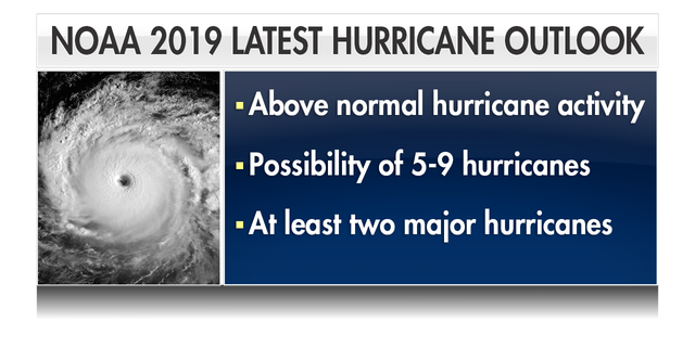 Florida hurricanes predicted by scientist with unique technique | Fox News