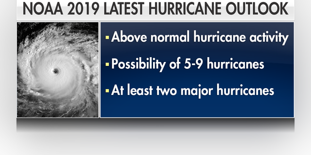 According to The National Oceanic and Atmospheric Administration, the season has the potential to be very dangerous. There are 10 to 17 total named storms that are anticipated this season — those storms are projected to have winds up to 39 miles per hour or greater. NOAA forecasts predict that not all of those storms are expected to make landfall.
