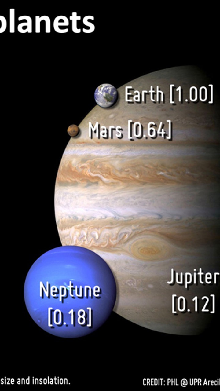 Earth-like exoplanets' 12.5 light-years away could have