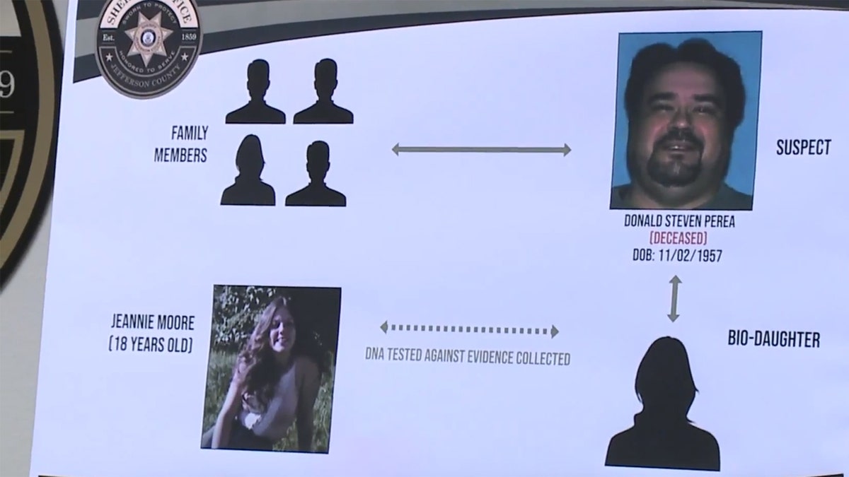 How authorities linked Steven Perea to the case.