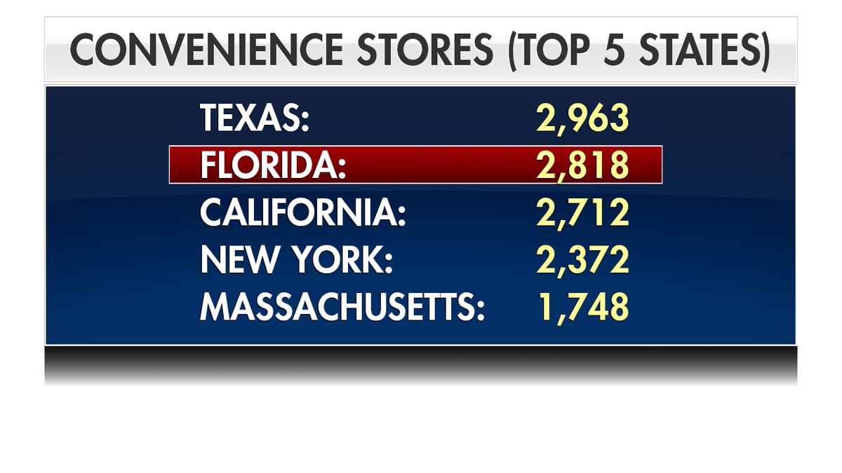 About 20,000 vape and smoke shops have popped up across the country in the past few years. Florida ranks as one of the top states selling the products in convenience stores. In party cities like Miami, vape shop owners say business is booming.
