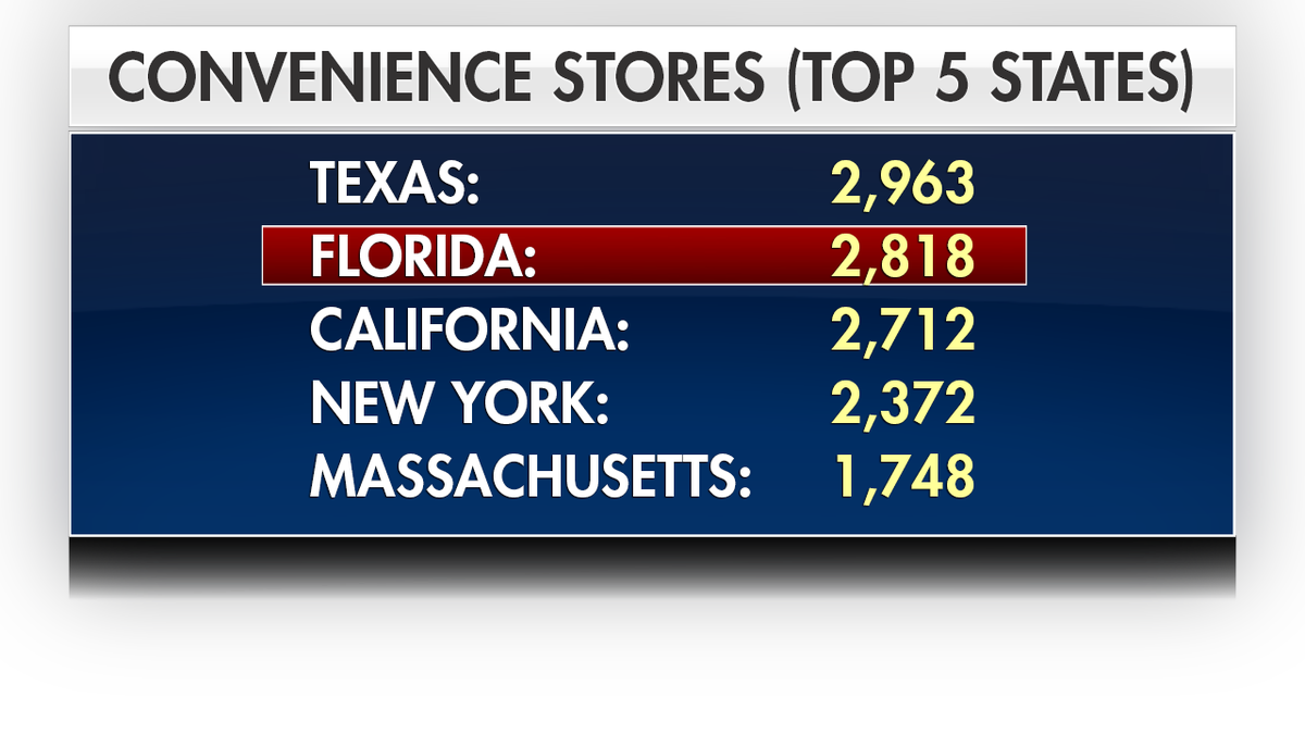 About 20,000 vape and smoke shops have popped up across the country in the past few years. Florida ranks as one of the top states selling the products in convenience stores. In party cities like Miami, vape shop owners say business is booming.