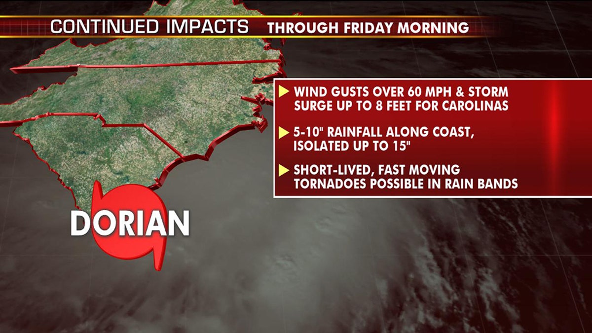 The forecast impacts from Dorian.