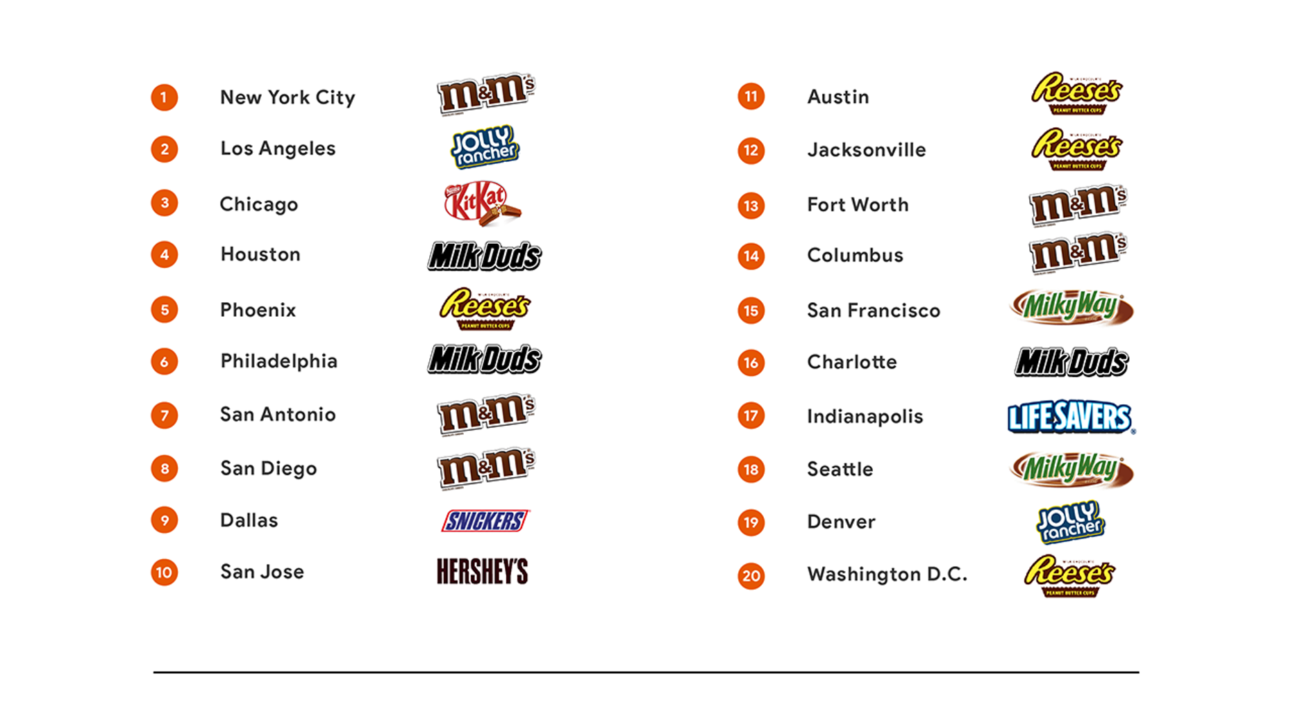 Halloween candy map reveals which state prefers what Halloween-map-metro-areas