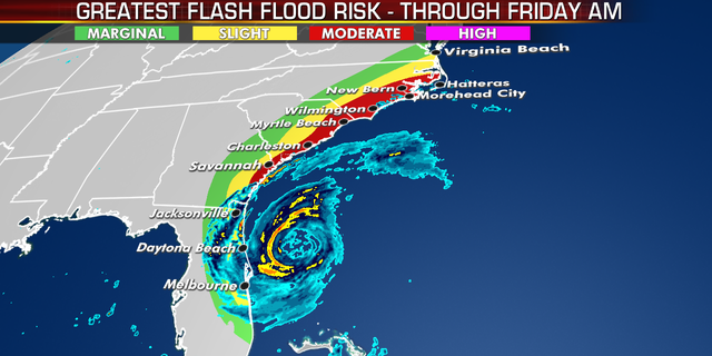 The impacts from Hurricane Dorian.