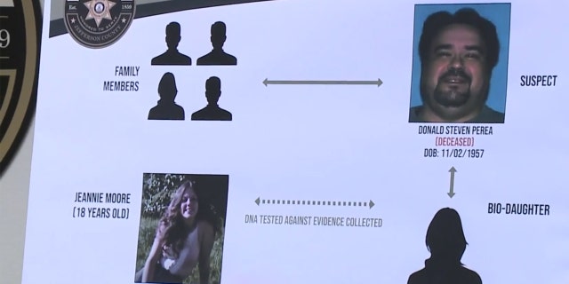 How authorities linked Steven Perea to the case.