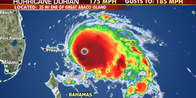 Hurricane Dorian now has winds of 175 mph.