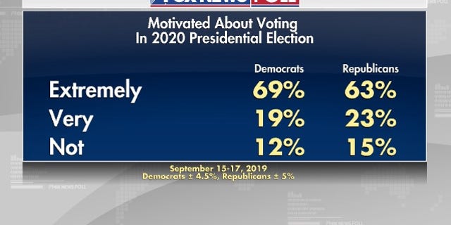 Fox News Election Chart