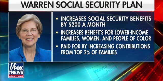 Sen. Elizabeth Warren, D-Mass., introduced a new social security plan on the night of the September Democratic presidential debate.
