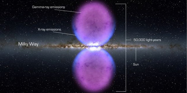 (Credit: NASA Goddard)