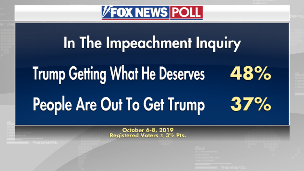 Fox News Poll: Record Support For Trump Impeachment | Fox News