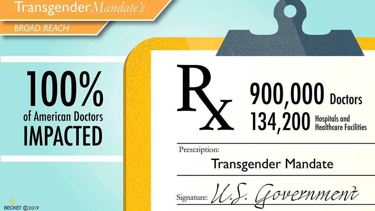 Becket argued the "transgender mandate" issued by the Obama Administration would affect every doctor across the nation, violating their conscience and beliefs.