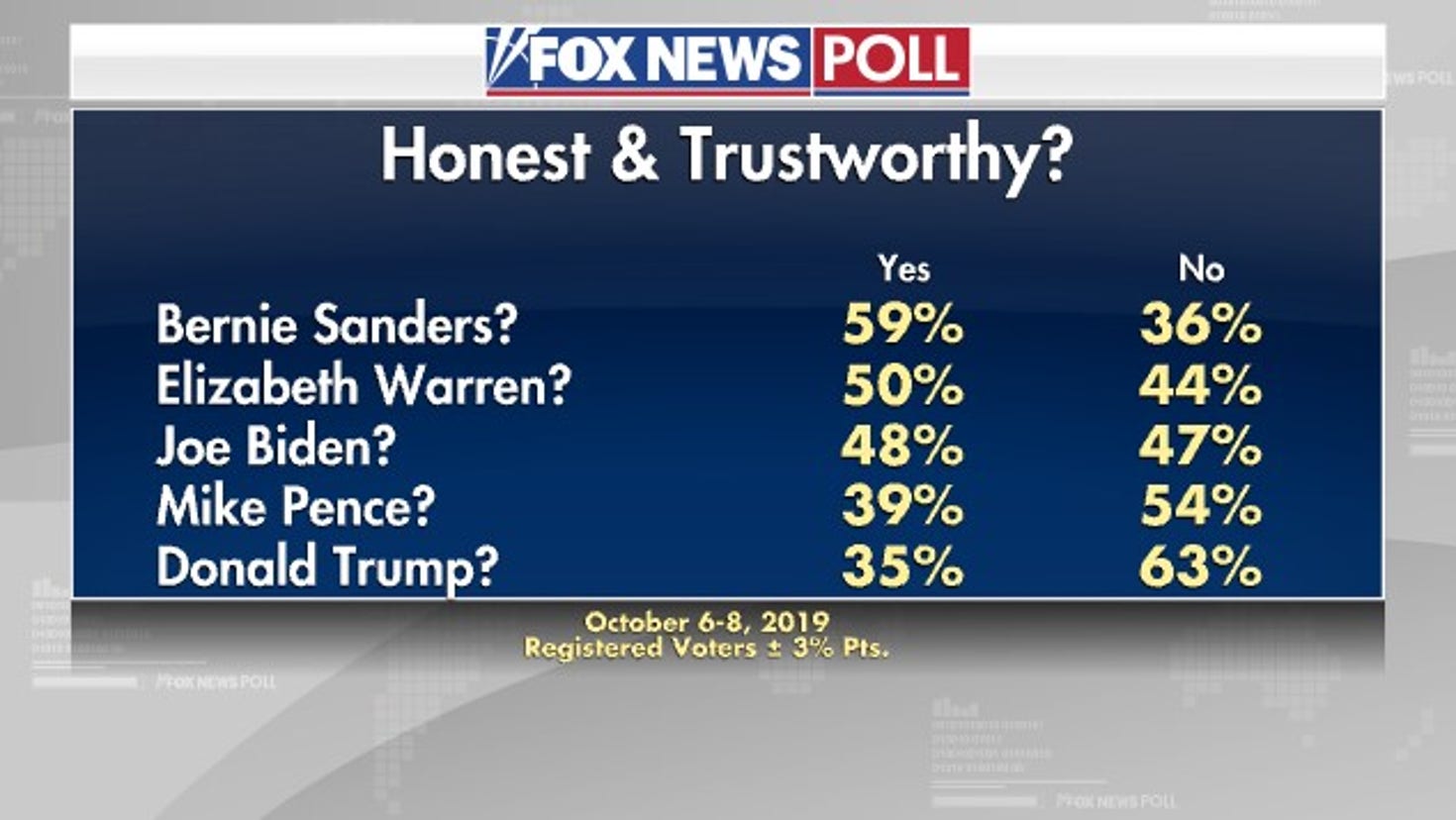 Fox News Poll 2020 Election Lipstick Alley 9183