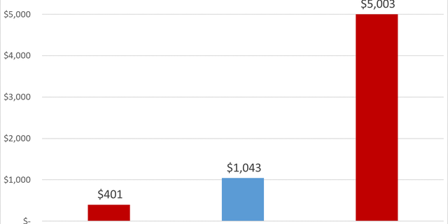 STEVE-MOORE-Total-Household-Income-Gains.png?ve=1&tl=1