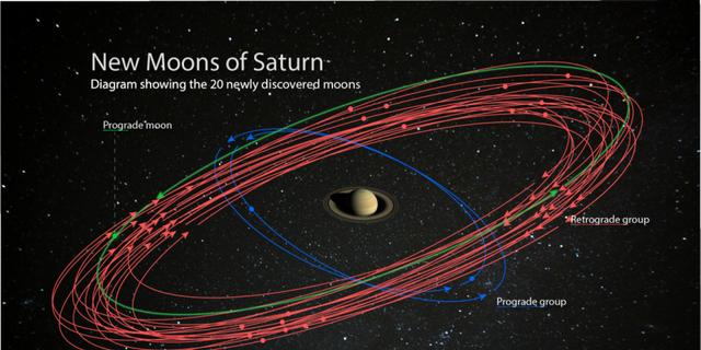 Solar System With Names Of Planets Stock Illustration