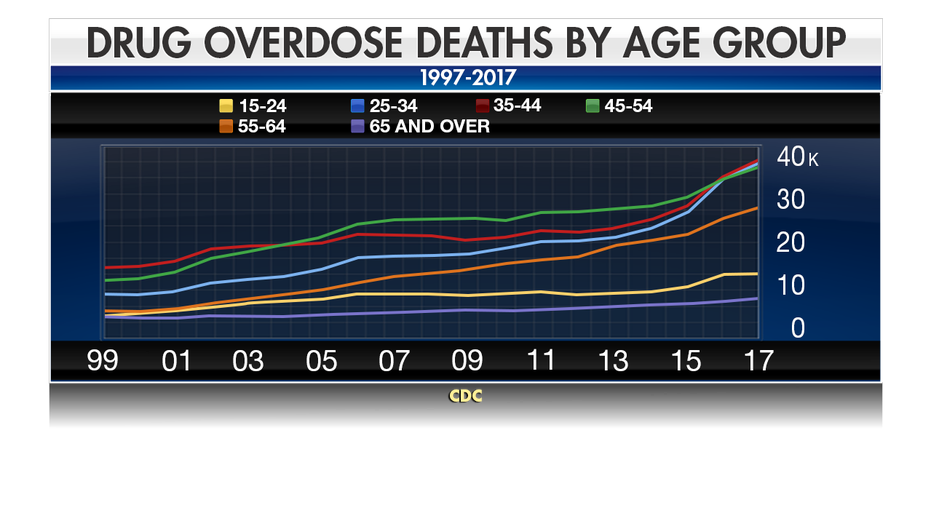 Opioid Drug Class Chart