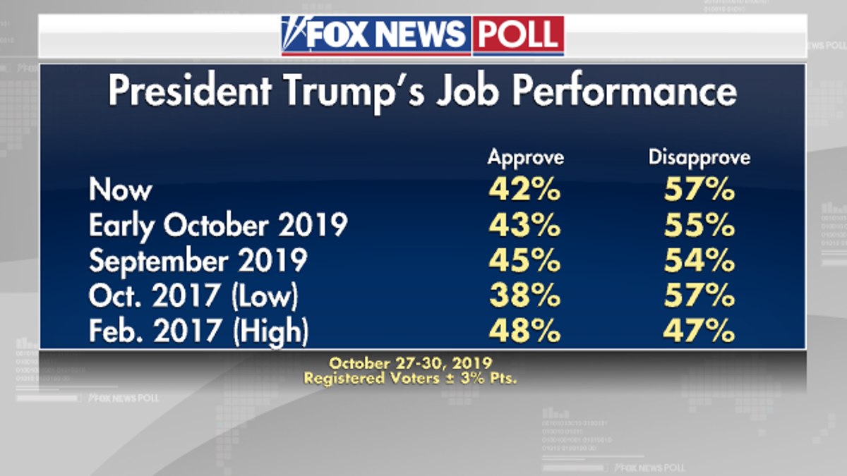 Fox News Poll Bipartisan Majorities Want Some U S Troops To Stay In