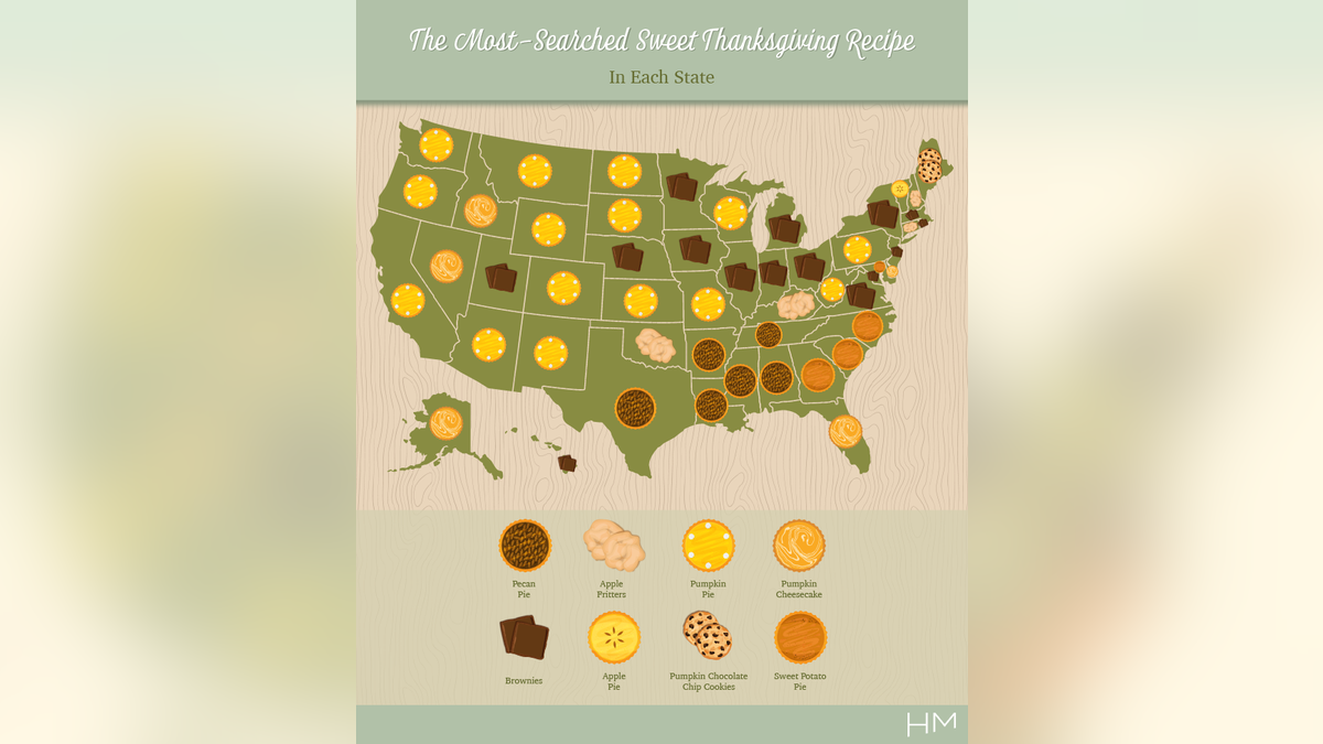 Hope you like pie, America, because that's what you're getting on Thanksgiving.