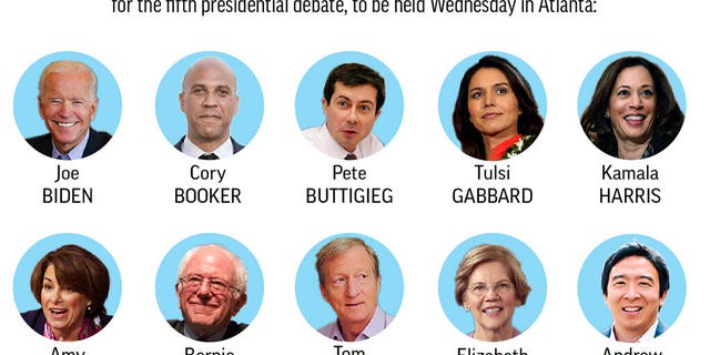 Democratic presidential candidates chosen to participate in fifth debate;