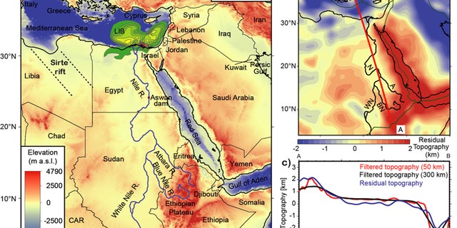 The map shows how sediment is transported from the Nile’s source high in the Ethiopian Highlands to the Nile Delta in the Mediterranean Sea. By studying the layers of sediment carried by the river over millions of years, the researchers were able to recreate the story of uplift in the region. (Credit: Claudio Faccenna et al.)