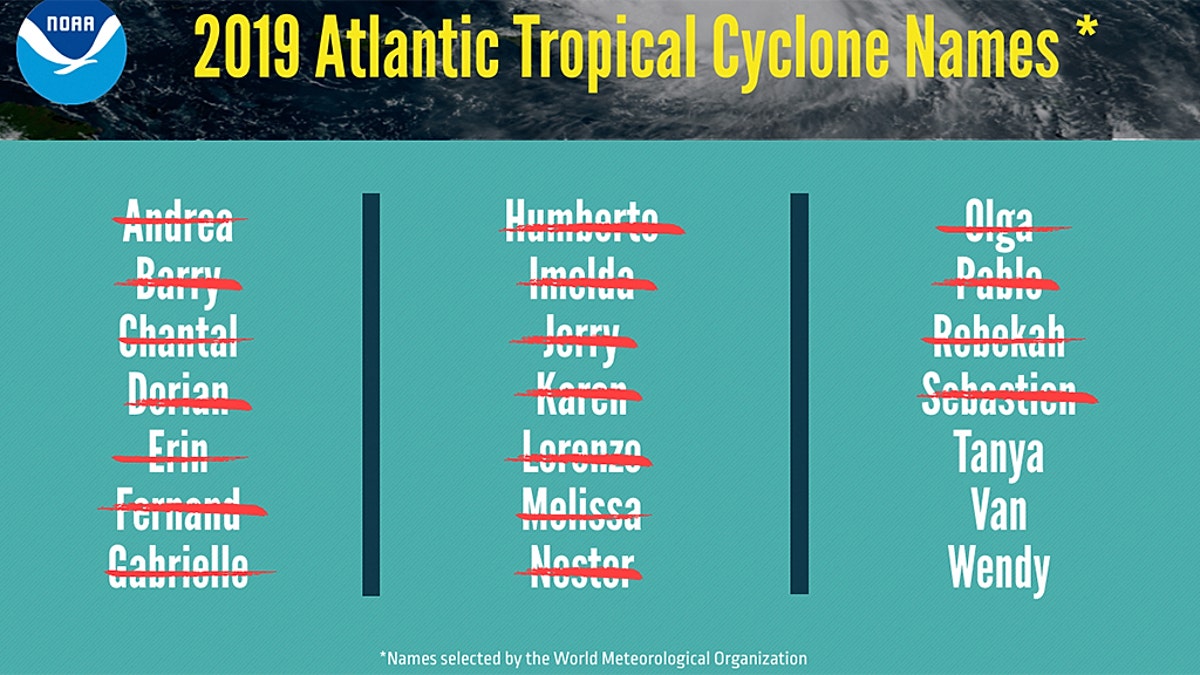 The list of names for the 2019 Atlantic Hurricane Season.