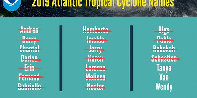 The list of names for the 2019 Atlantic Hurricane Season.