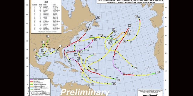 The tracks of all the tropical storms and hurricanes of the 2019 Atlantic Hurricane Season.