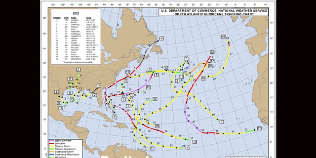 2019 Atlantic Hurricane season comes to an end: Here's how it stacked 