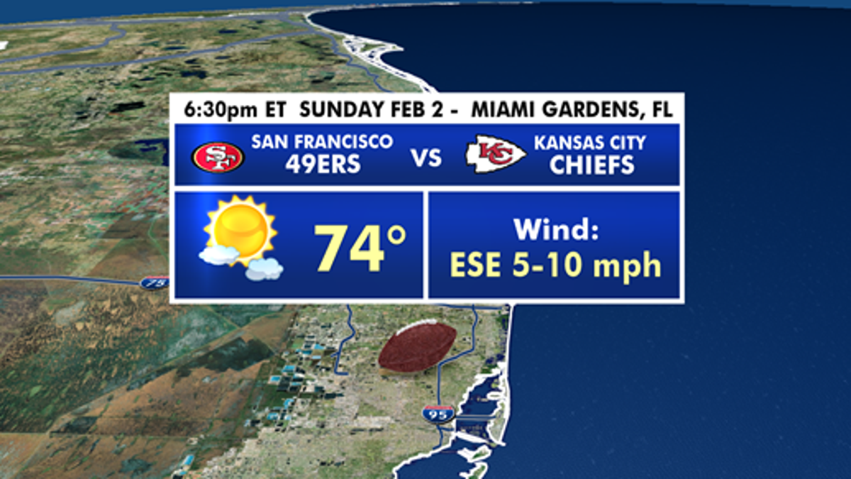 Weather conditions for kickoff on Sunday.