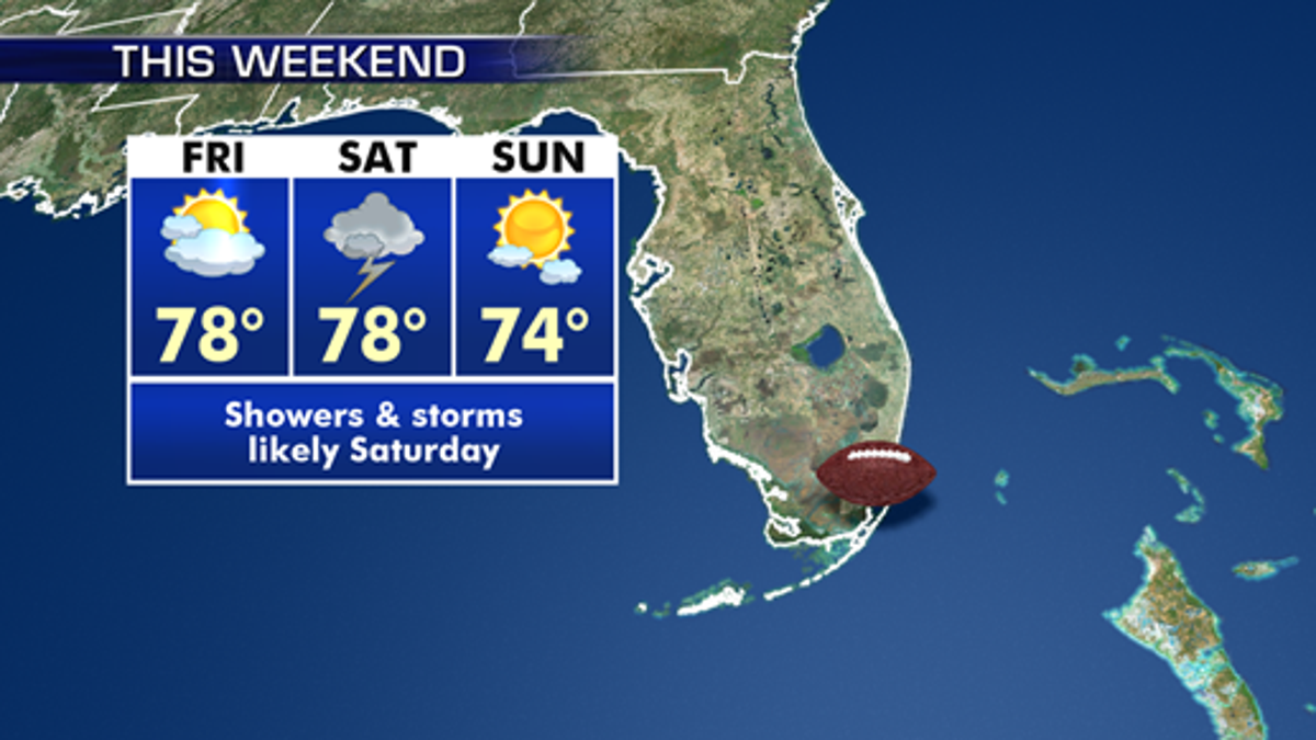 Conditions in South Florida this upcoming weekend.