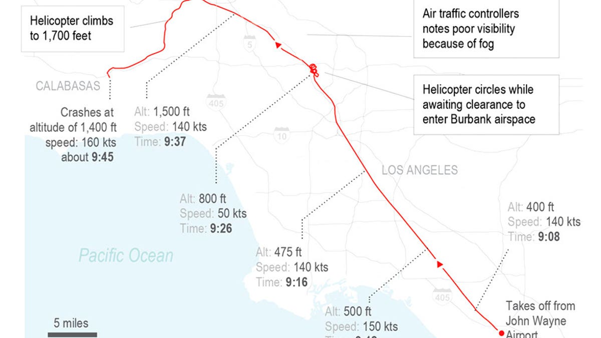 Map shows timeline of the flight with details of altitude, speed and direction.;