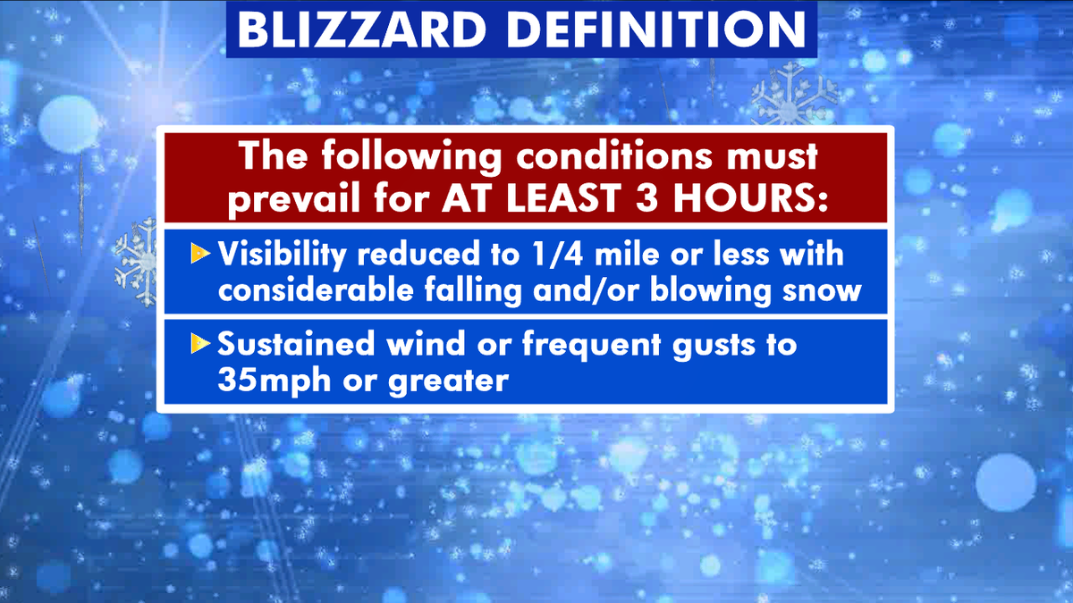 These are the conditions for what is called a blizzard.