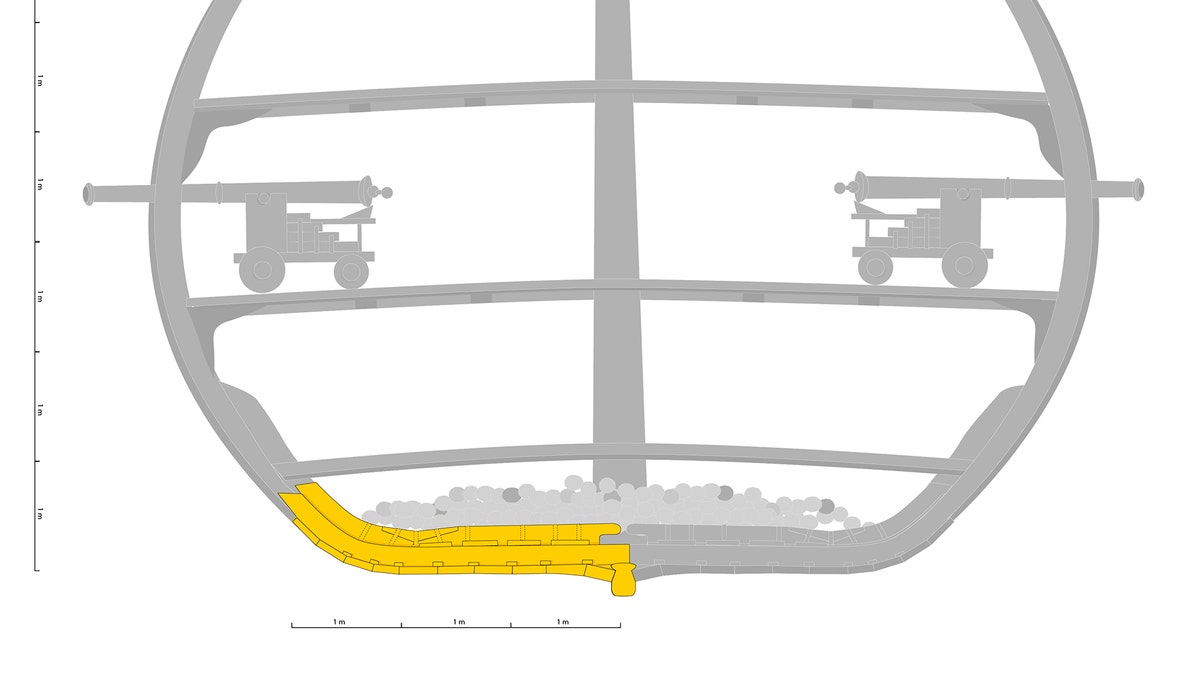 Reconstruction of a section of the Samson. The yellow mark denotes the part of the ship that was discovered. (Illustration: Vrak - Museum of wrecks, State Maritime and Transport History Museums)
