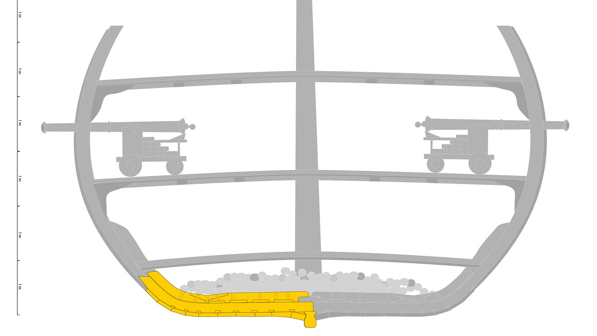 Reconstruction of a section of the Samson. The yellow mark denotes the part of the ship that was discovered. (Illustration: Vrak - Museum of wrecks, State Maritime and Transport History Museums)