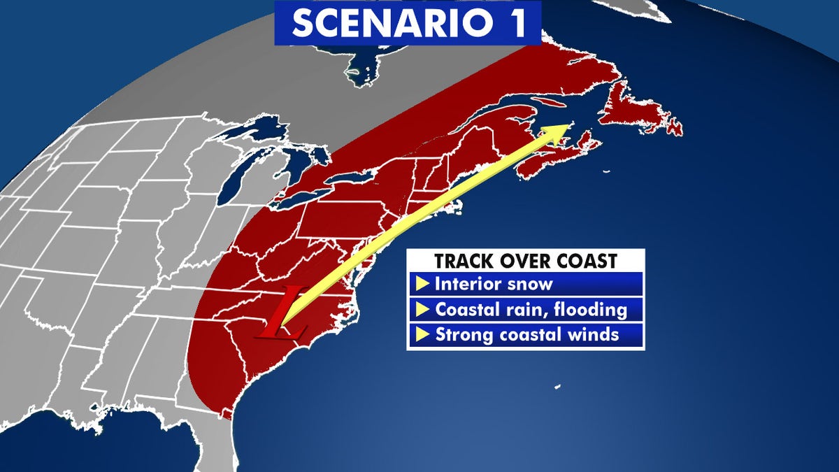 When Nor'Easters tend to track over the coast, they bring snow to the interior Northeast while the coast sees rain, coastal flooding, and strong winds.