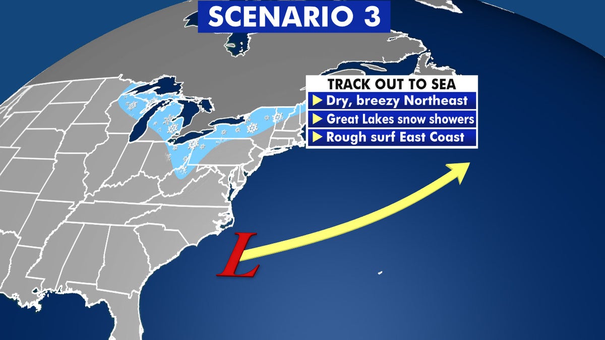 When nor'easters track out to sea, the region mostly sees breezy conditions, rough surf, and snow showers near the Great Lakes.