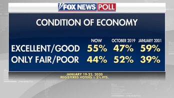 Andy Puzder: Unemployment rate ticks up — find out why this is good news for the economy