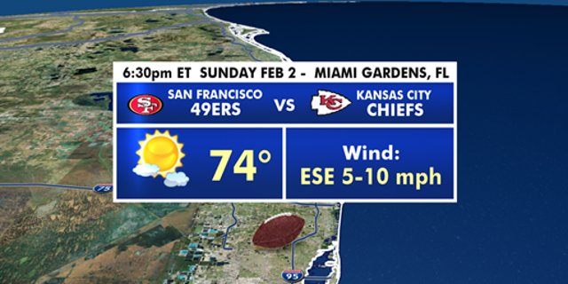 Super Bowl Liv Weather Forecast Looking Spectacular No Rain For