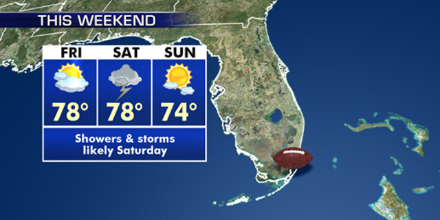 super bowl weather history