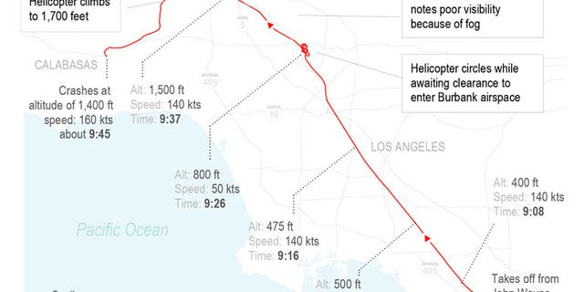 Map shows timeline of the flight with details of altitude, speed and direction.;