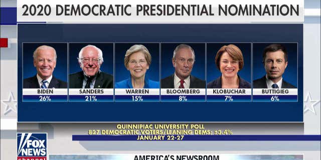 January 22-27, 2020 Quinnipiac University Poll