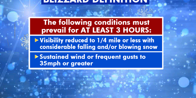 These are the conditions for what is called a blizzard.
