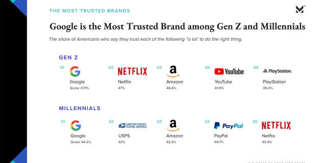 (Credit: Morning Consult)