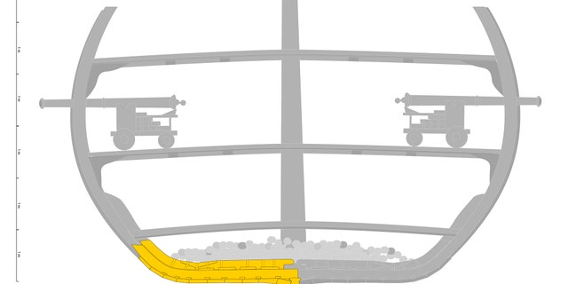 Reconstruction of a section of the Samson. The yellow mark denotes the part of the ship that was discovered. (Illustration: Vrak - Museum of wrecks, State Maritime and Transport History Museums)