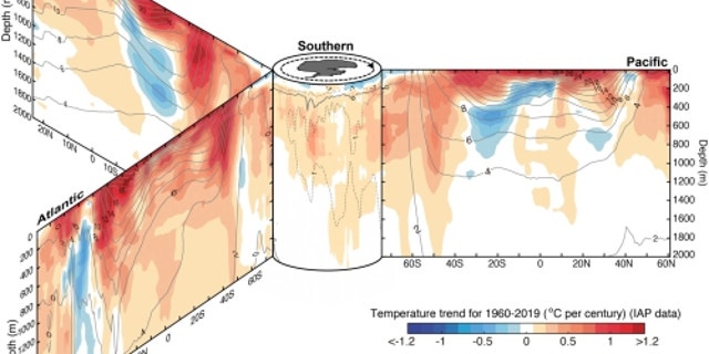 The ocean absorbs most of the excess heat from greenhouse gas emissions, leading to rising ocean temperatures. (Credit: Jiang Zhu)