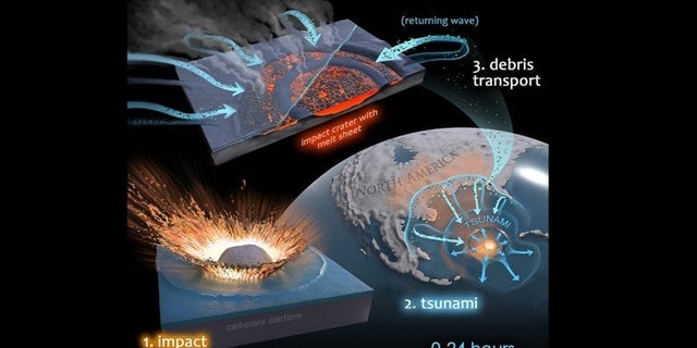 Impact illustration. (Credit: Victor Leshyk)
