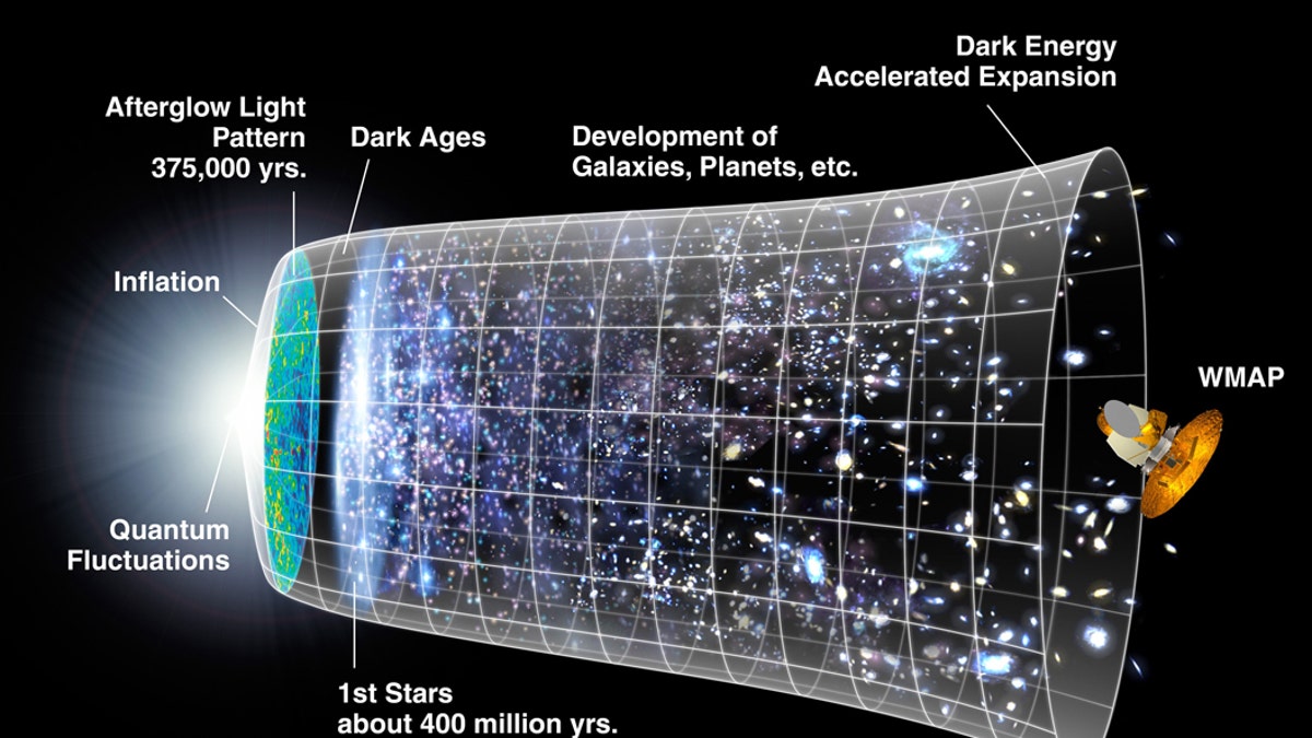A diagram to show the inflationary history of the universe. (Credit: NASA CC-0)