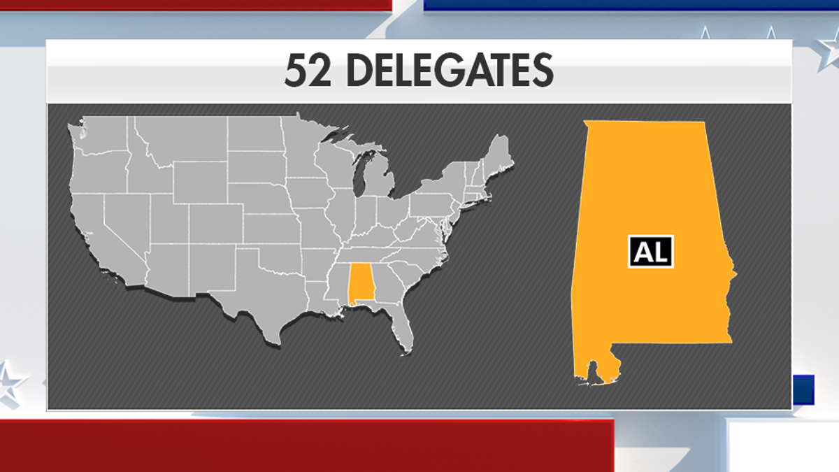 There are 52 delegates at stake in this southern Super Tuesday contest.