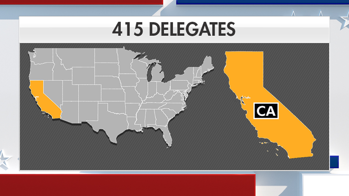 California's Tuesday primary will divvy up the largest single-state delegate haul of the Democratic race, with 415 delegates up for grabs.