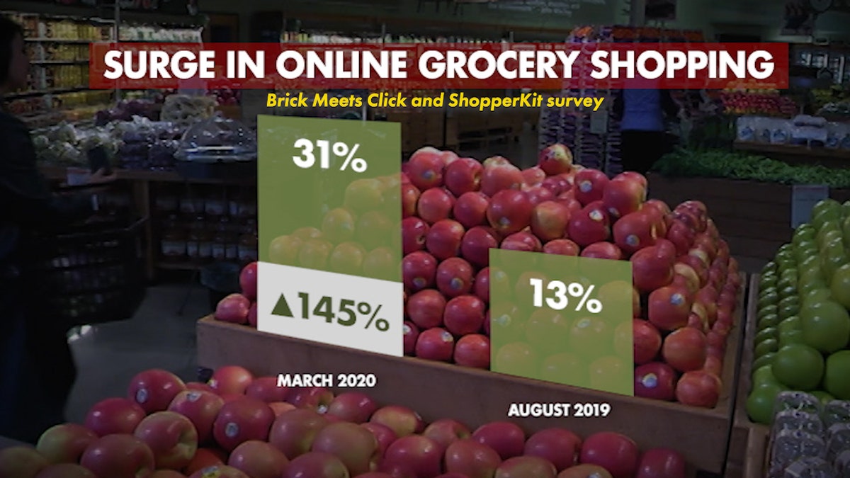 A recent study by ShopperKit shows 31 percent of U.S. households bought groceries online in March.